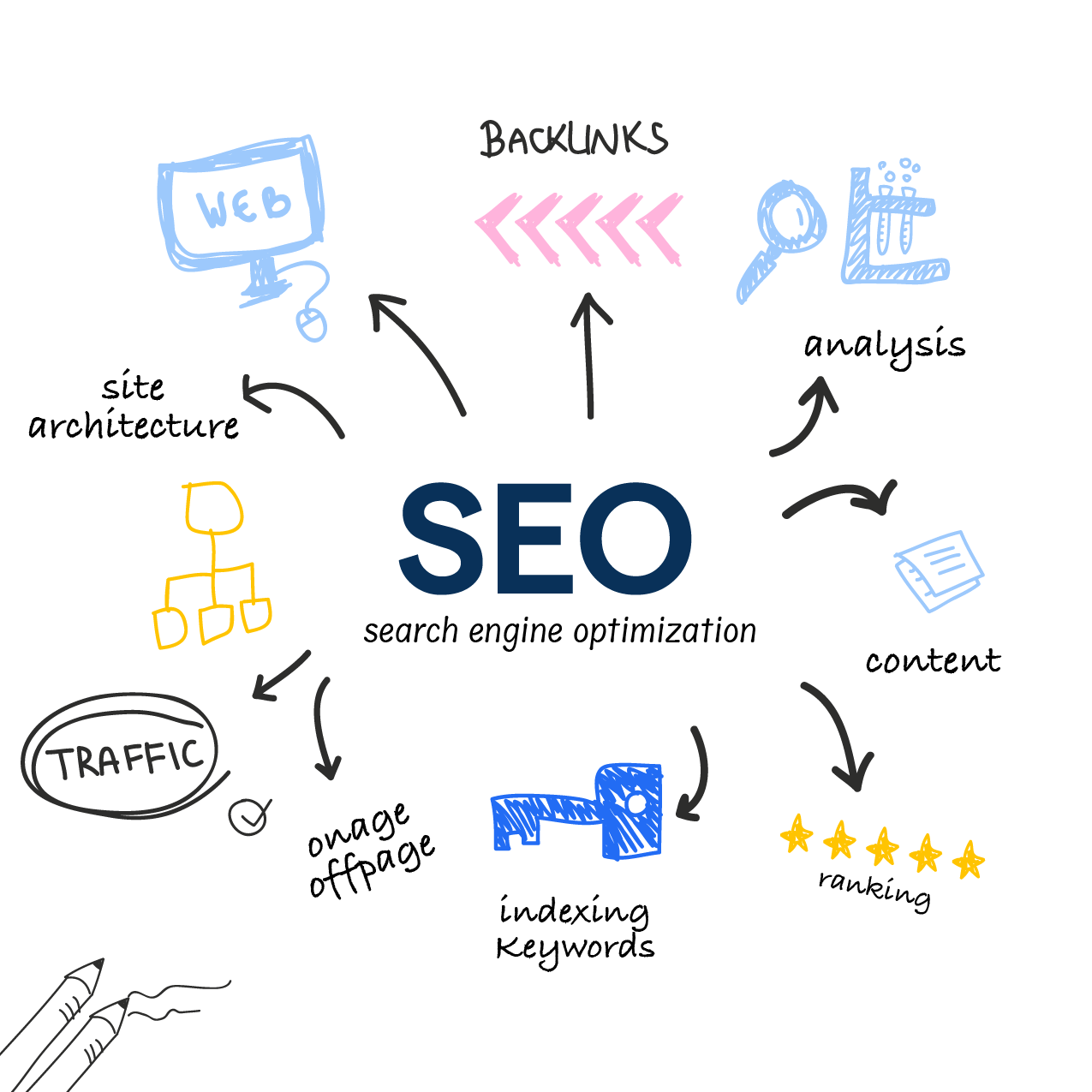 search engine optimization